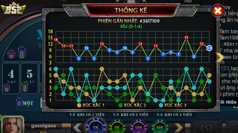 Điểm nổi bật của Sicbo phượng hoàng  B52 Club