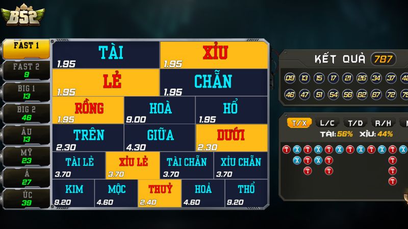 Đôi nét về xổ số Keno tại B52 Club